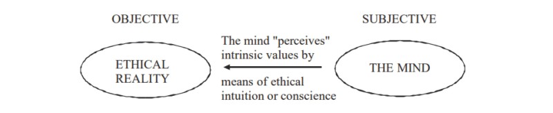  Ethical Objectivism Ethical Relativism Vs Ethical Objectivism 